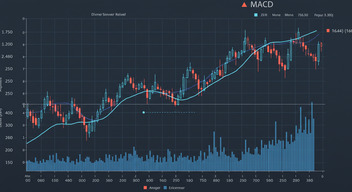 MACD