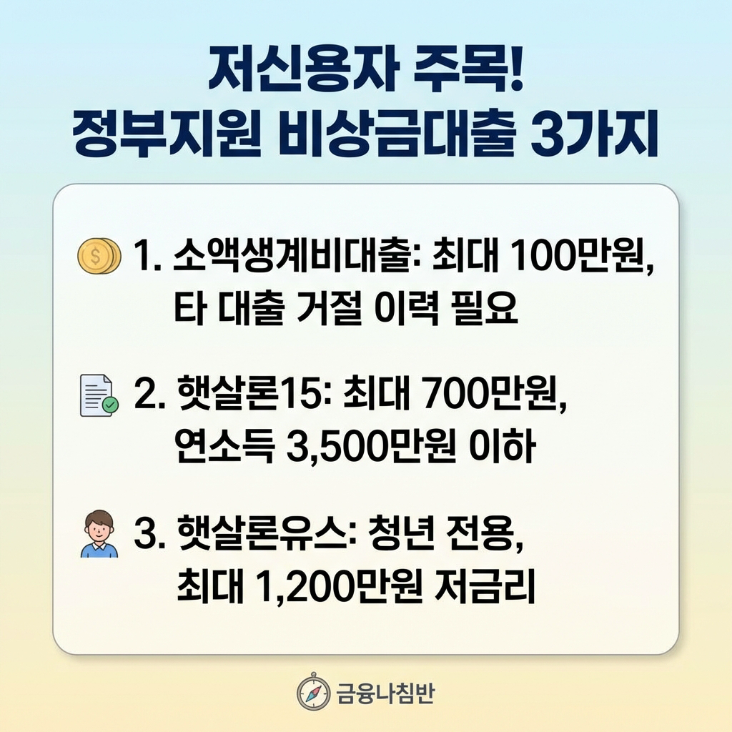 저신용자 비상금대출 가능한 곳 총정리 03