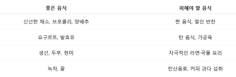 헬리코박터균 예방을 위한 식습관 가이드