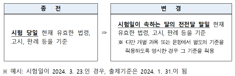 선택형 필기시험 출제 기준일 명시