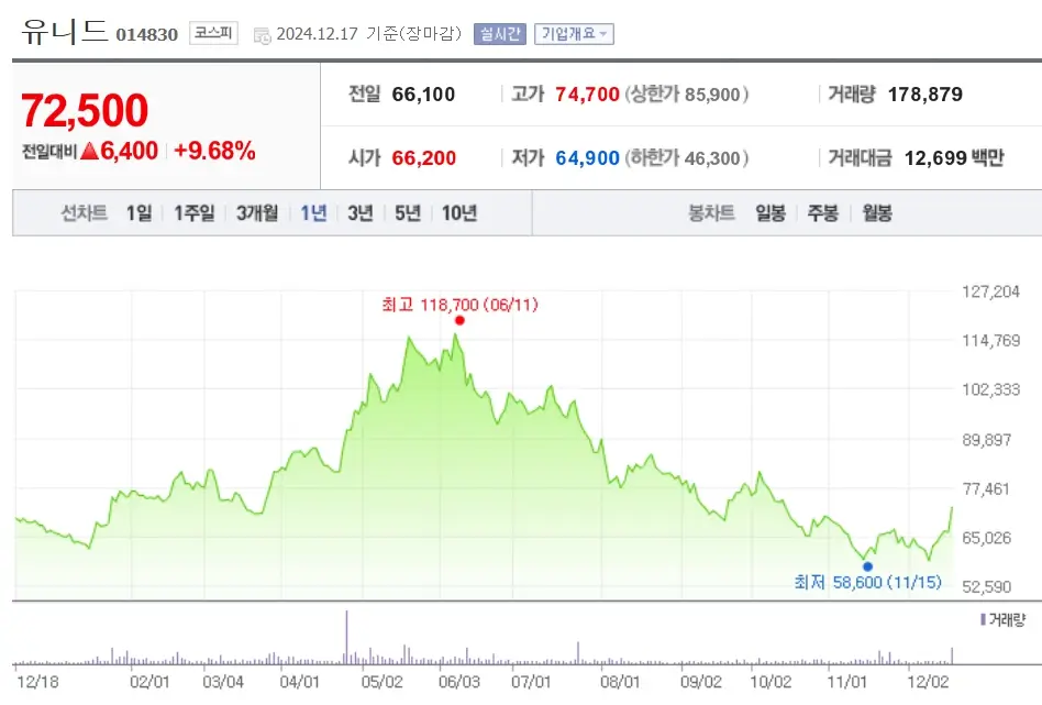온실가스 관련주 수혜주
