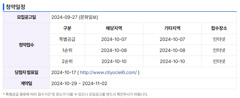 시티오씨엘 6단지 분양가