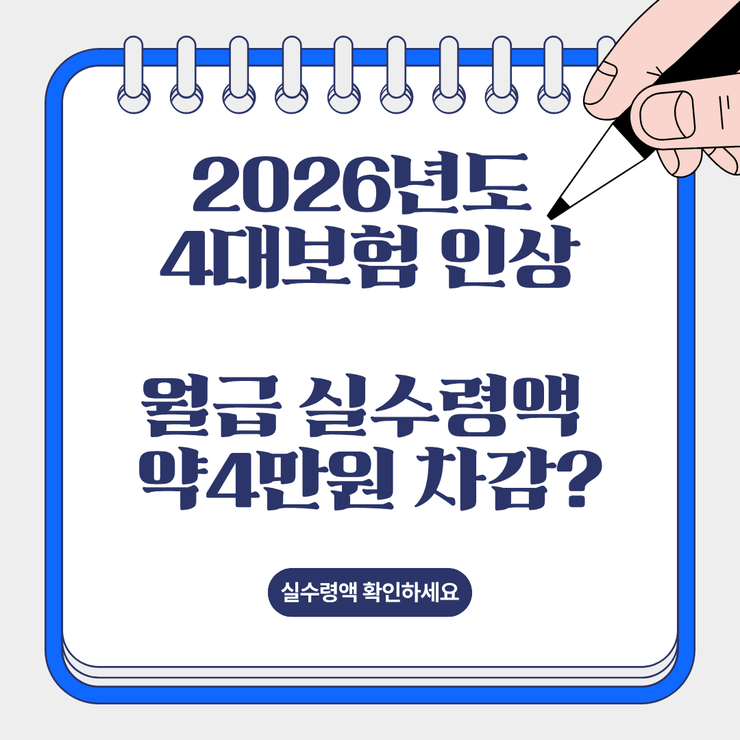 2026년 4대보험 공제 인상되면 월급 실수령액에서 얼마나 차감될지 정책 설명 안내용 이미지.