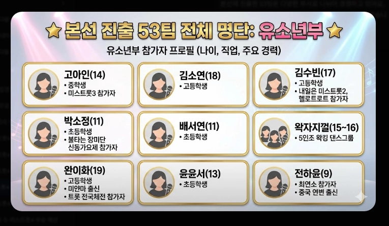 미스트롯4 투표 방법 [2026년 최신] 온라인&middot;문자투표 3단계 및 36명 진출자