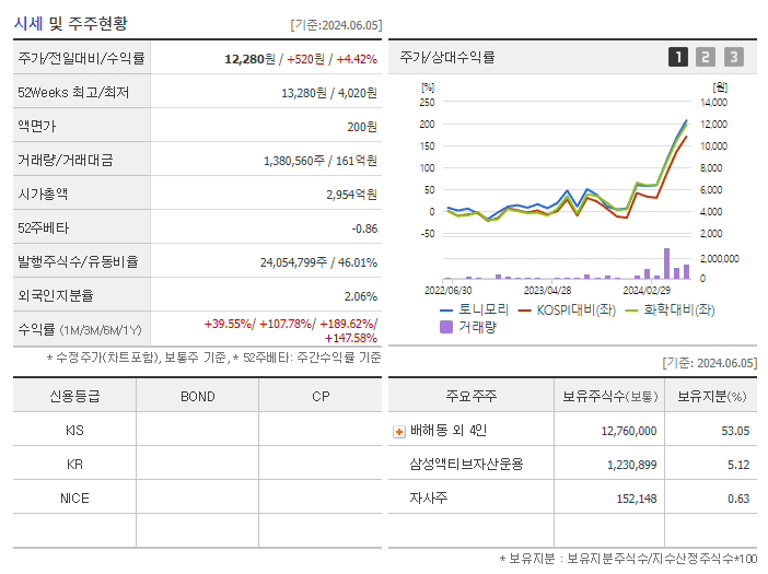 토니모리_기업개요