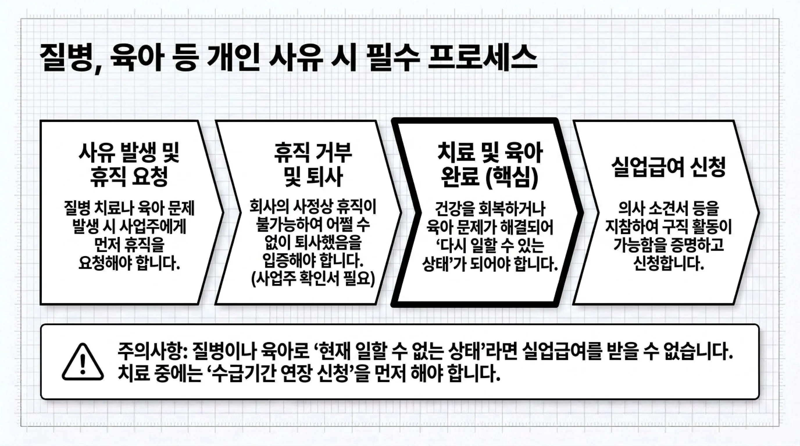 실업급여 받을 수 있는 퇴사 사유 총정리 자발적 퇴사