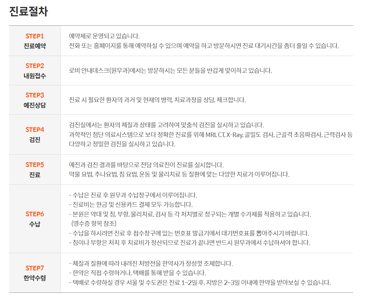 진료 절차
