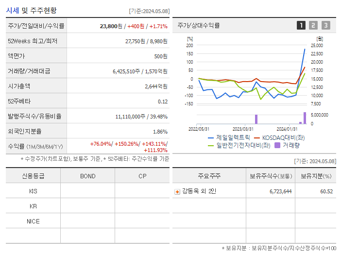 제일전기공업_기업개요