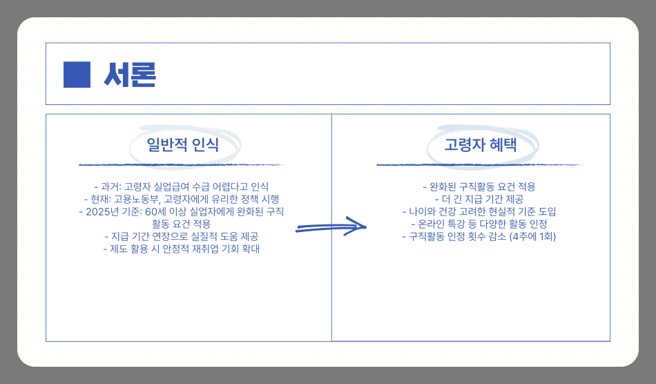60세 이상 실업급여 신청 방법과 구직활동 기준, 꼭 알아야 할 정보 총정리