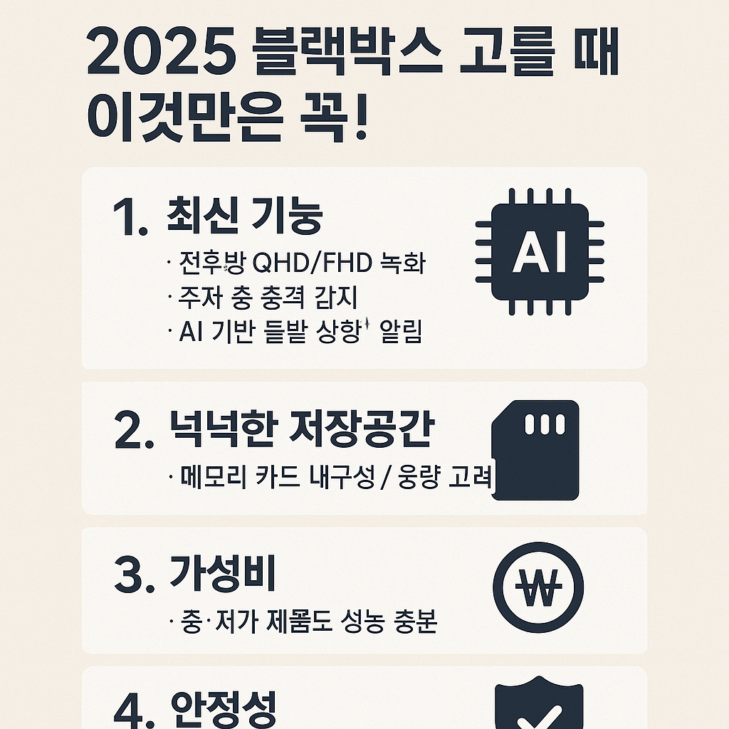 2025 블랙박스 추천 TOP 5