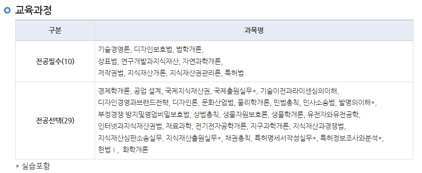 지식재산학 교육과정