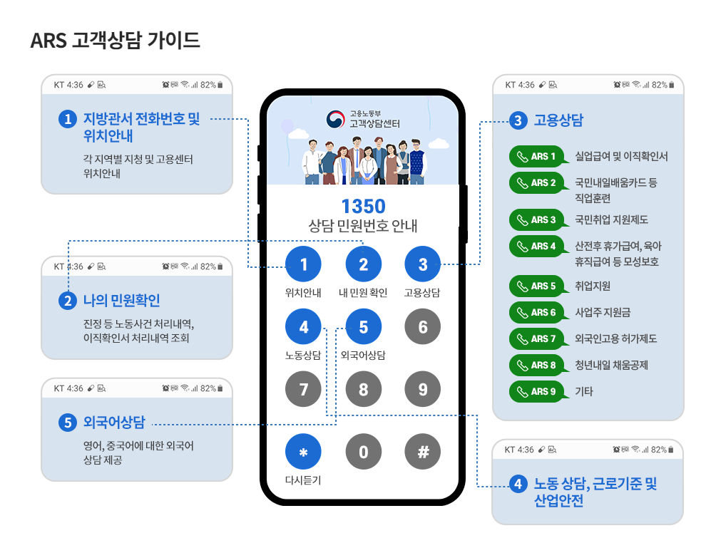 고용센터 상담 전화번호 안내 이미지