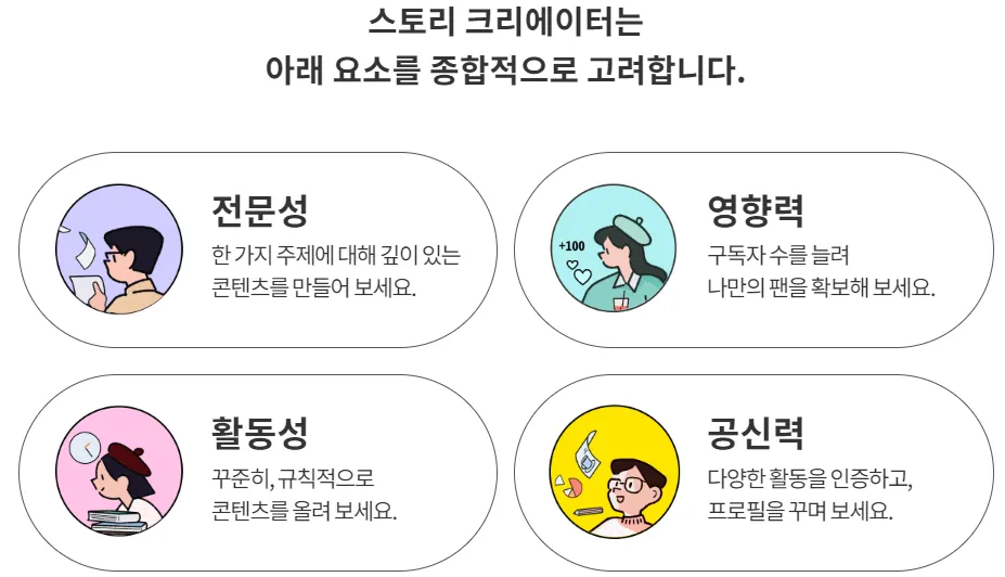 브런치 스토리 크리에이터 선정 기준