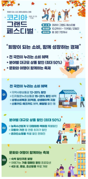 코리아 그랜드 페스티벌 주요 혜택, 지역별 행사 정보, 카드사 제휴 등 혜택 정리