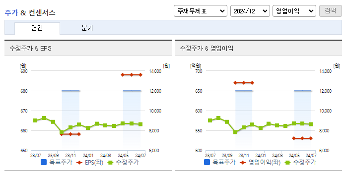 아이마켓코리아_컨센서스