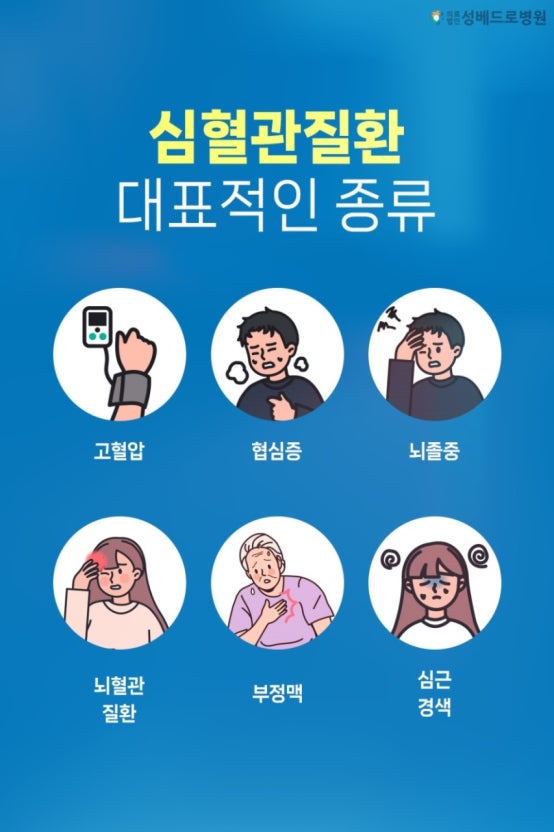 심혈관질환 관련 사진