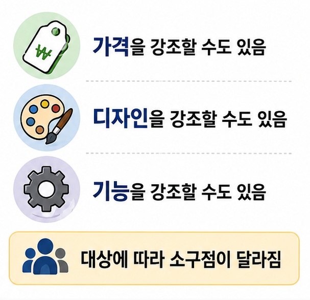 가격과 디자인, 기능처럼 어떤 특징을 강조하느냐에 따라 상품의 소구점과 소비자 반응이 달라질 수 있음을 보여 주는 그림