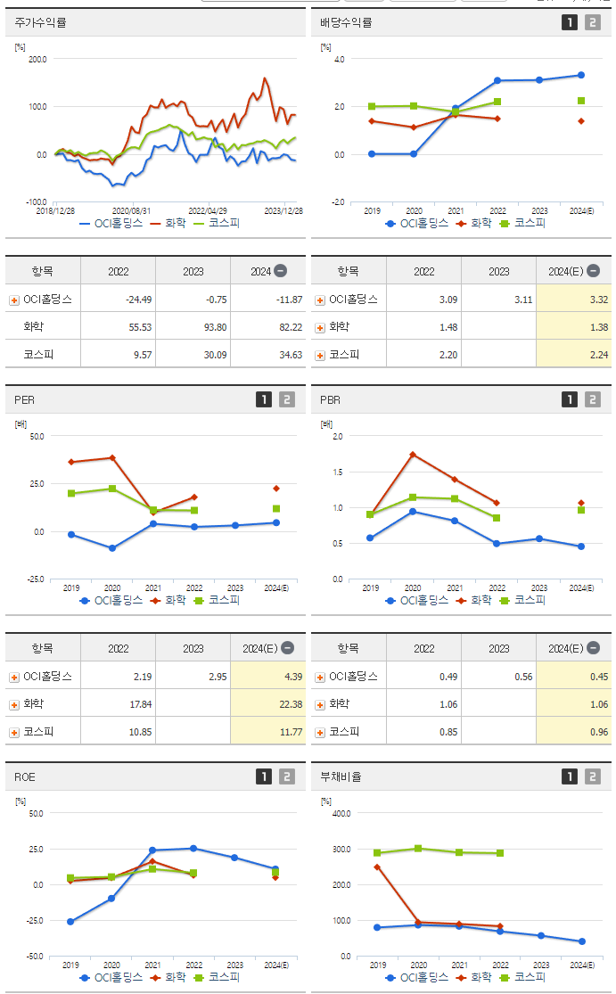 OCI_섹터분석