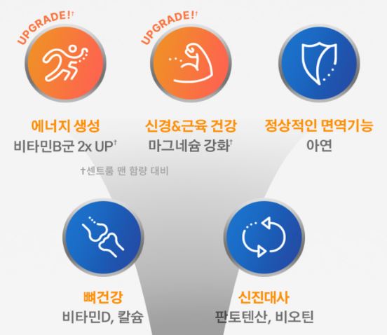 센트룸 맨 더블업 멀티비타민