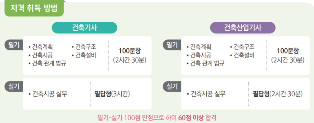 2030청년 창업 - 건축