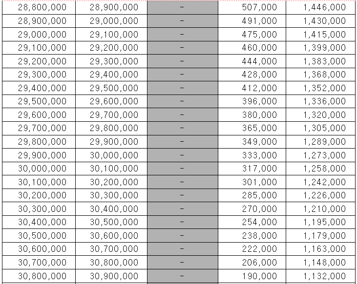 근로장려금 산정표