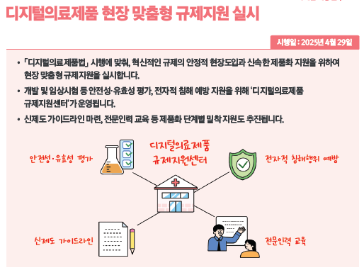 디지털의료제품