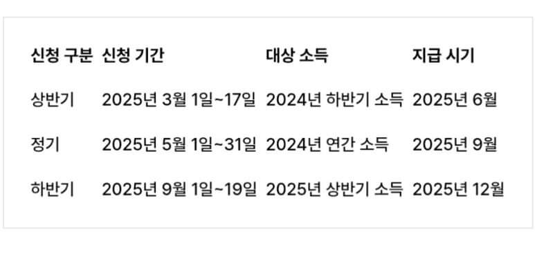 근로장려금 일정