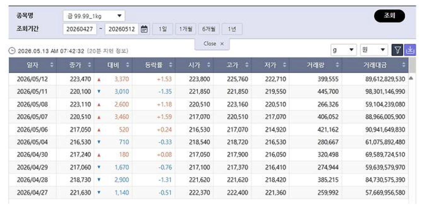 오늘의 금시세