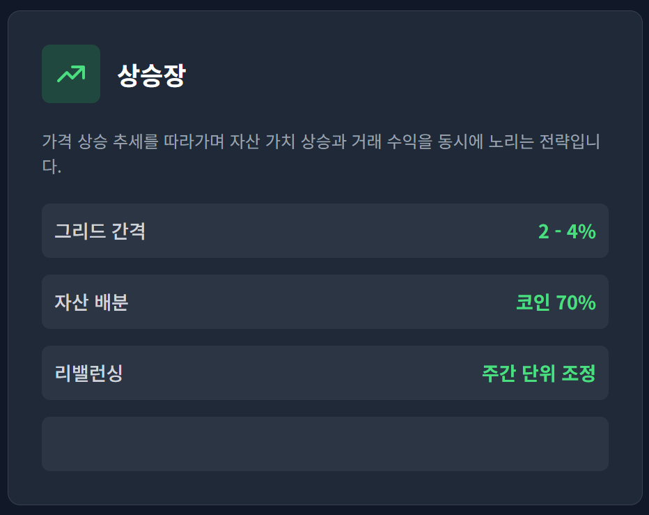 상승장 (Uptrend Market) 본문 이해를 돕는 이미지