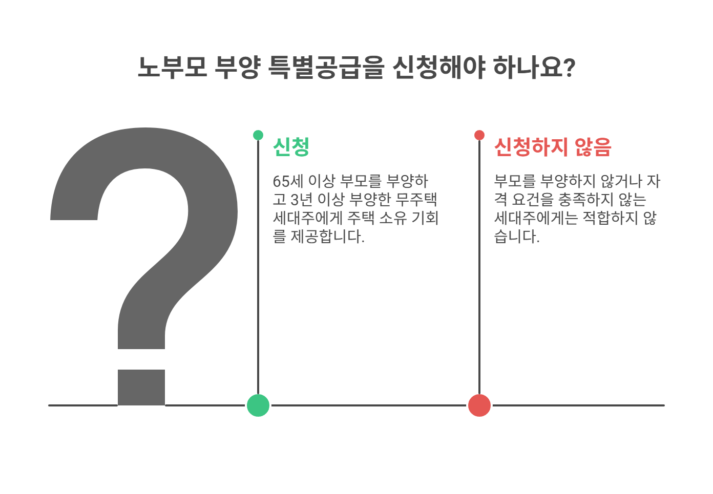 노부모특공이란? 기본 개념 정리