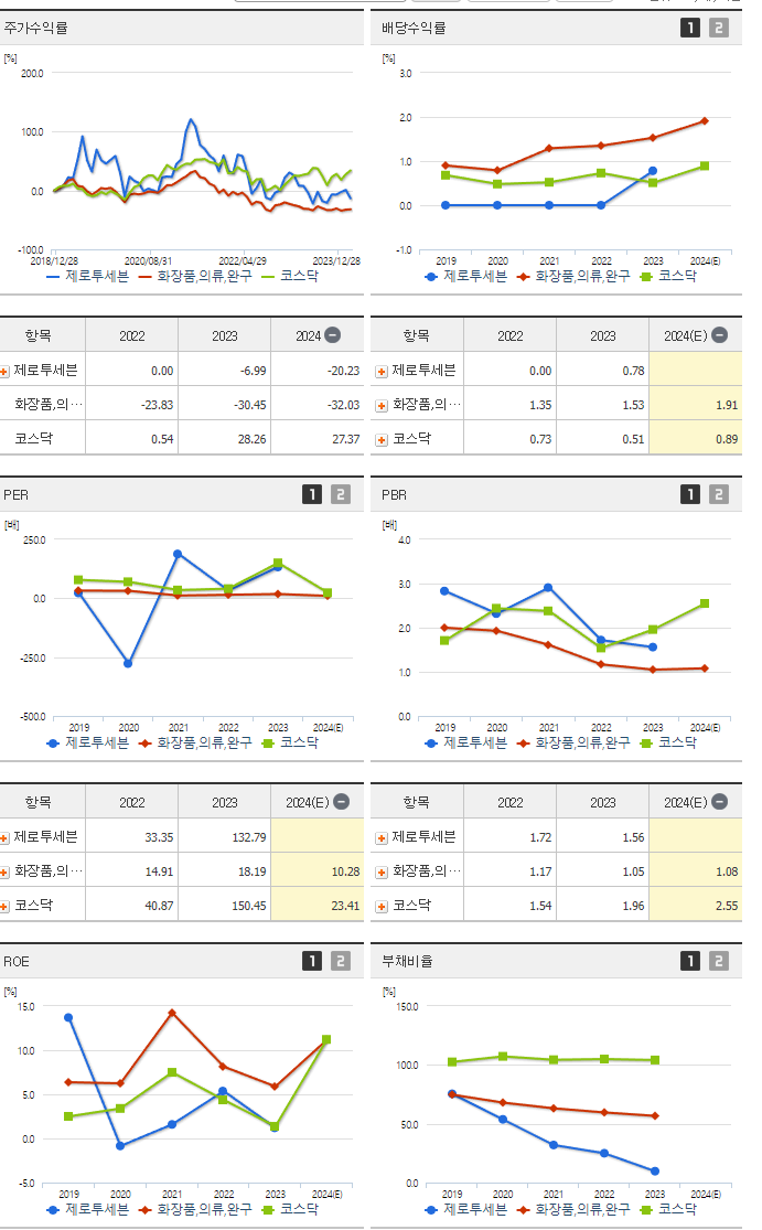 제로투세븐_섹터분석