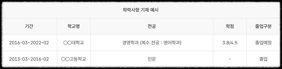 학력 사항 기재