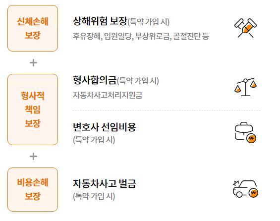 현대해상-운전자보험-보장내용