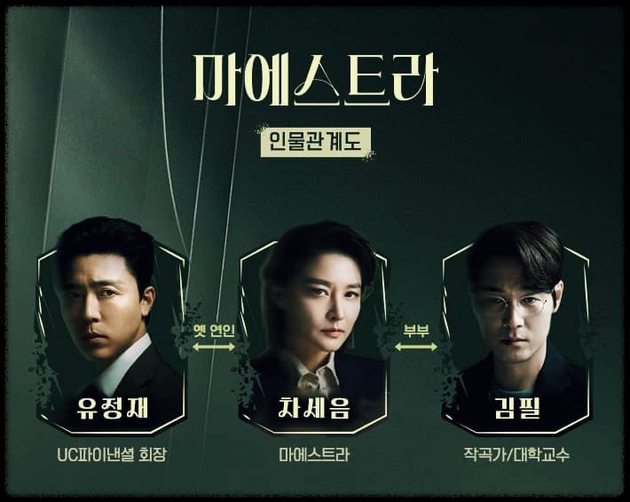 마에스트라 등장인물