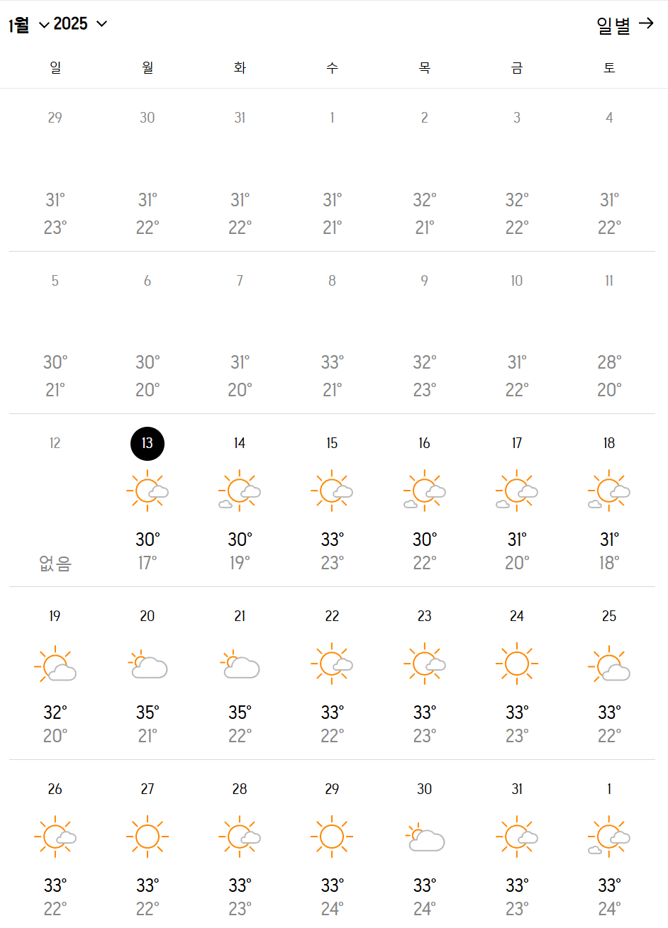 태국 방콕 1월 날씨