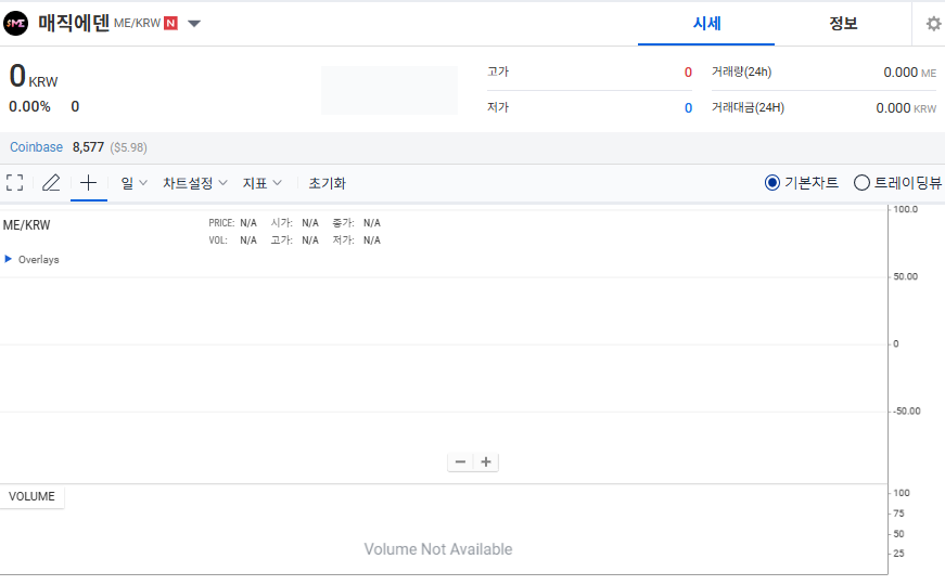 매직에덴 상장 정보