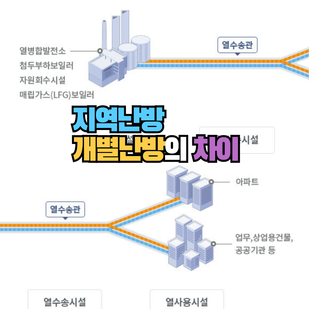 지역난방과 개별난방의 차이