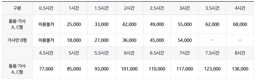 일상돌봄 서비스, 2025 지침으로 신청부터 방법까지 완벽정리