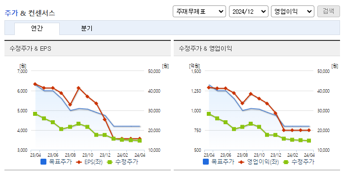 더네이쳐홀딩스_컨센서스