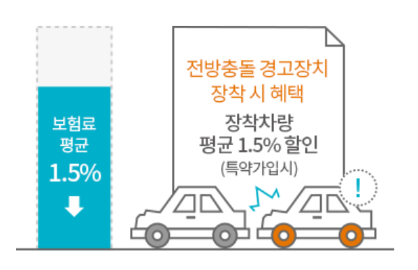 전방충돌 경고장치 할인