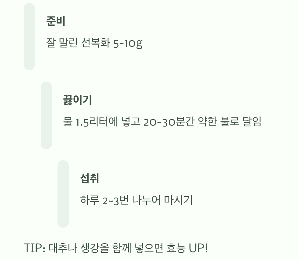 금불초, 어떻게 먹어야 가장 좋을까?