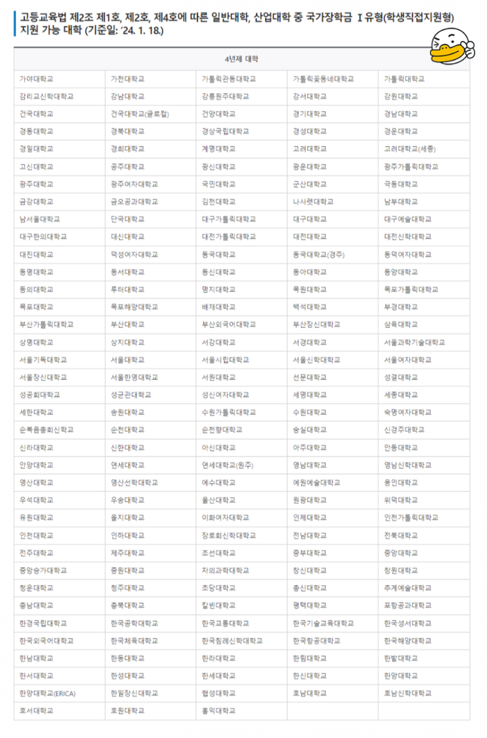 2024년 1학기 국가장학금 1유형 지원가능대학