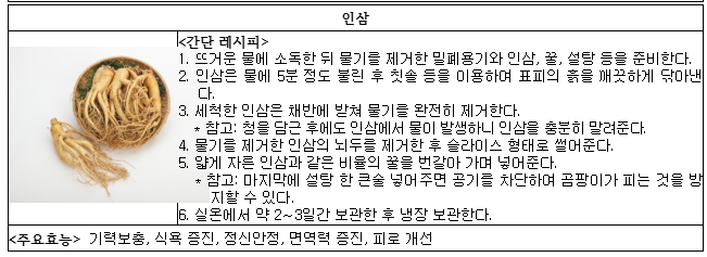 농촌진흥청 발표! 무더위 이기는 5가지 약초청 완벽 제작법 (출처 : 농촌진흥청)