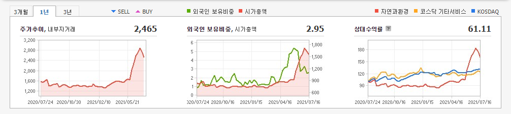 목재-관련주