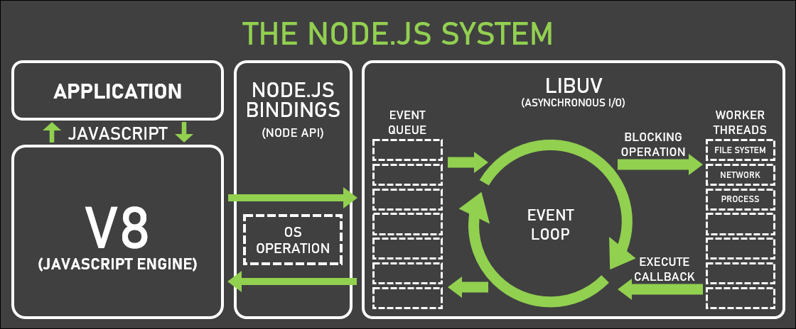 Node.js