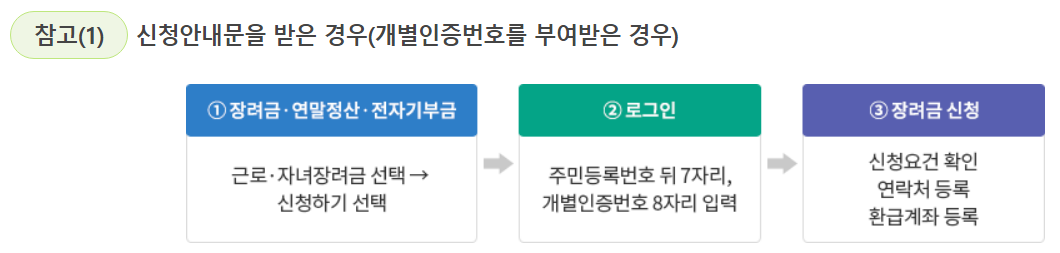 신청안내문 받은경우