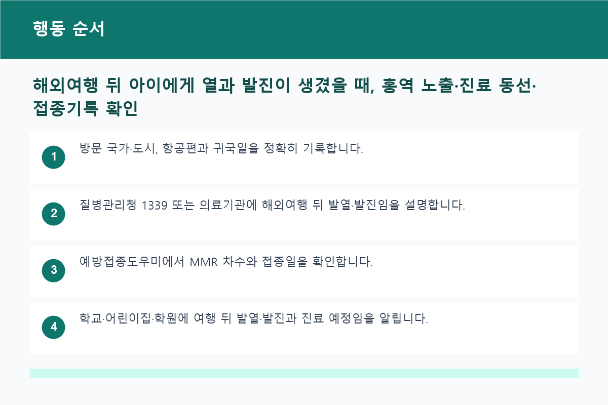 해외여행 뒤 아이에게 열과 발진이 생겼을 때, 홍역 노출&middot;진료 동선&middot;접종기록 확인 행동 순서 정보 이미지
