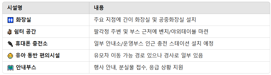 응봉산 개나리축제 부대시설안내