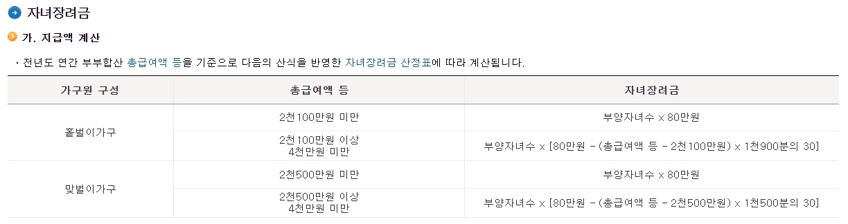 자녀 장려금 지급액