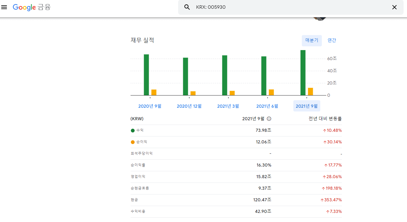 구글금융